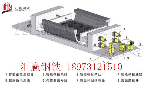 延續梁預應力張拉