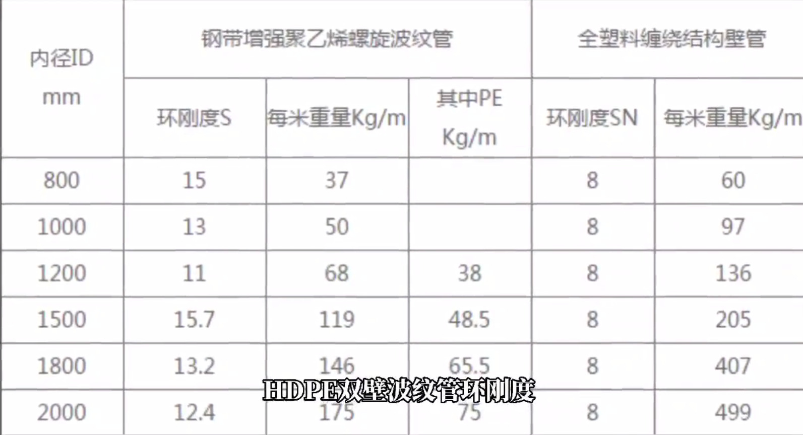 波紋管環剛度區別.jpg
